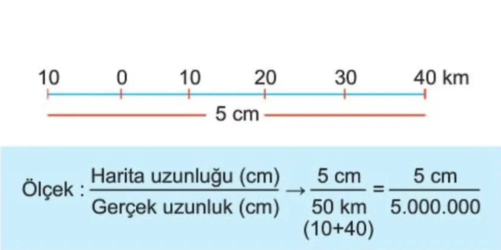 Çizgi Ölçeği Kesir Ölçeğe Çevirme